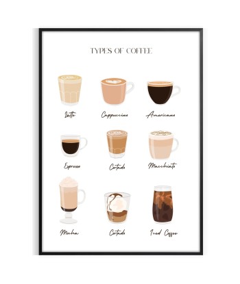 Types Of Coffee Kitchen Wall Print le des métaux précieux