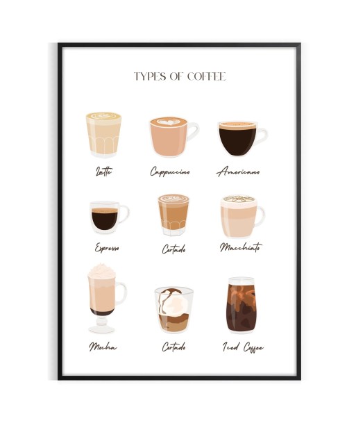 Types Of Coffee Kitchen Wall Print le des métaux précieux