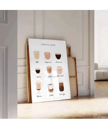 Types Of Coffee Kitchen Wall Print le des métaux précieux