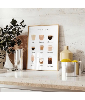 Types Of Coffee Kitchen Wall Print le des métaux précieux