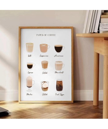 Types Of Coffee Kitchen Wall Print le des métaux précieux