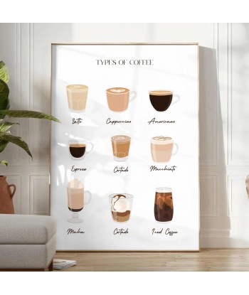 Types Of Coffee Kitchen Wall Print le des métaux précieux